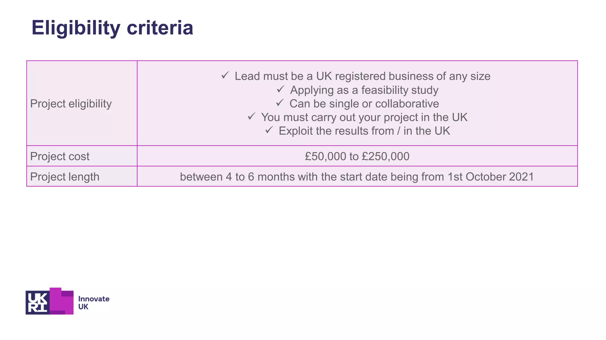 Project eligibility
✓ Lead must be a UK registered business of any size
✓ Applying as a feasibility study
✓ Can be single or collaborative
✓ You must carry out your project in the UK
✓ Exploit the results from / in the UK
Project cost £50,000 to £250,000
Project length between 4 to 6 months with the start date being from 1st October 2021
Eligibility criteria
 