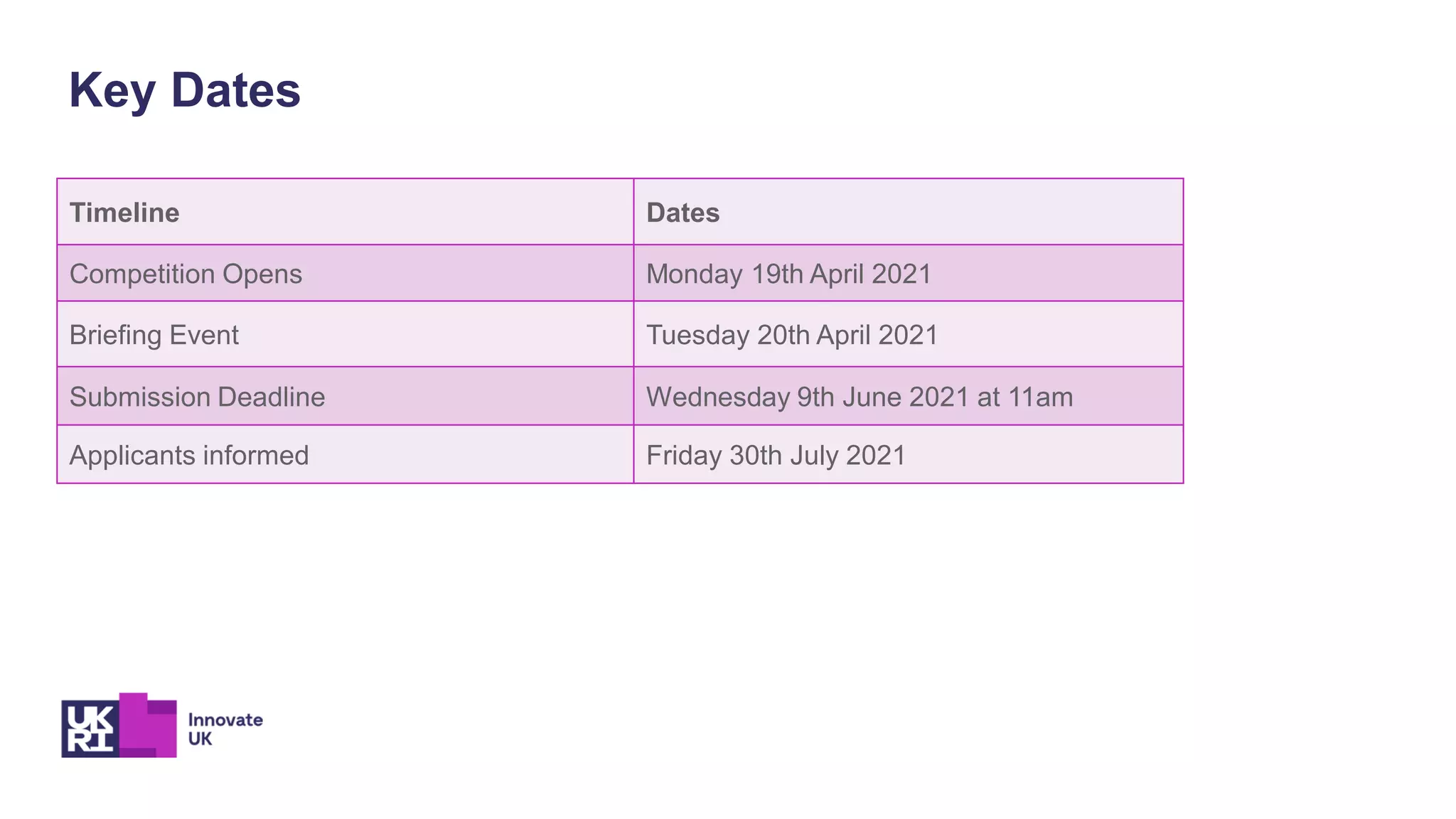 Timeline Dates
Competition Opens Monday 19th April 2021
Briefing Event Tuesday 20th April 2021
Submission Deadline Wednesday 9th June 2021 at 11am
Applicants informed Friday 30th July 2021
Key Dates
 