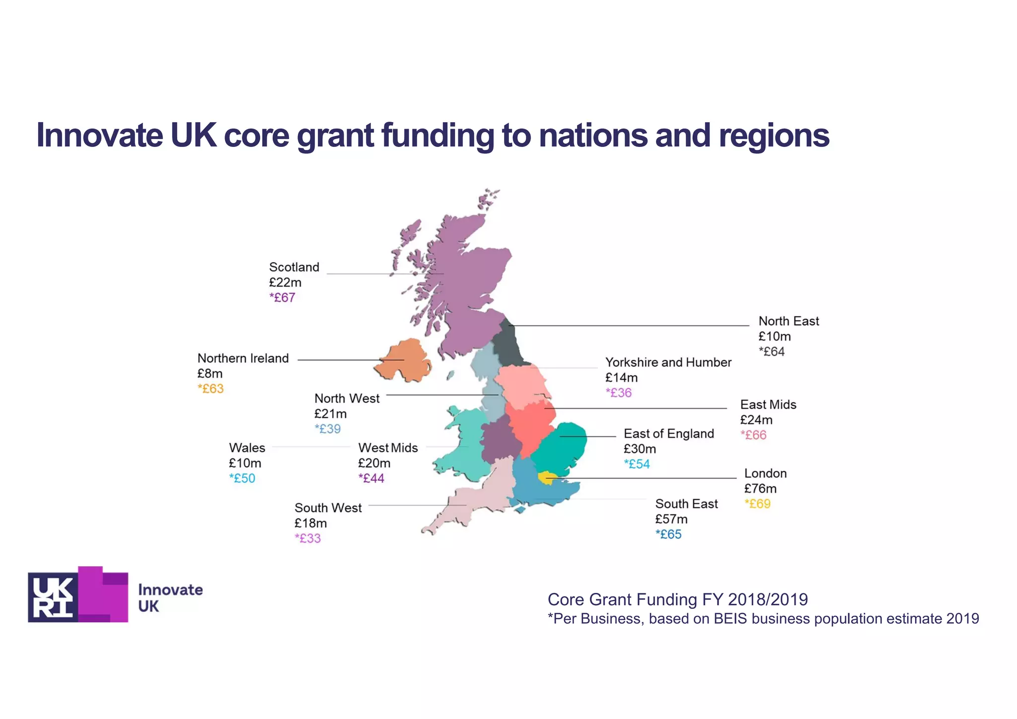 Innovate UK core grant funding to nations and regions
Core Grant Funding FY 2018/2019
*Per Business, based on BEIS business population estimate 2019
 