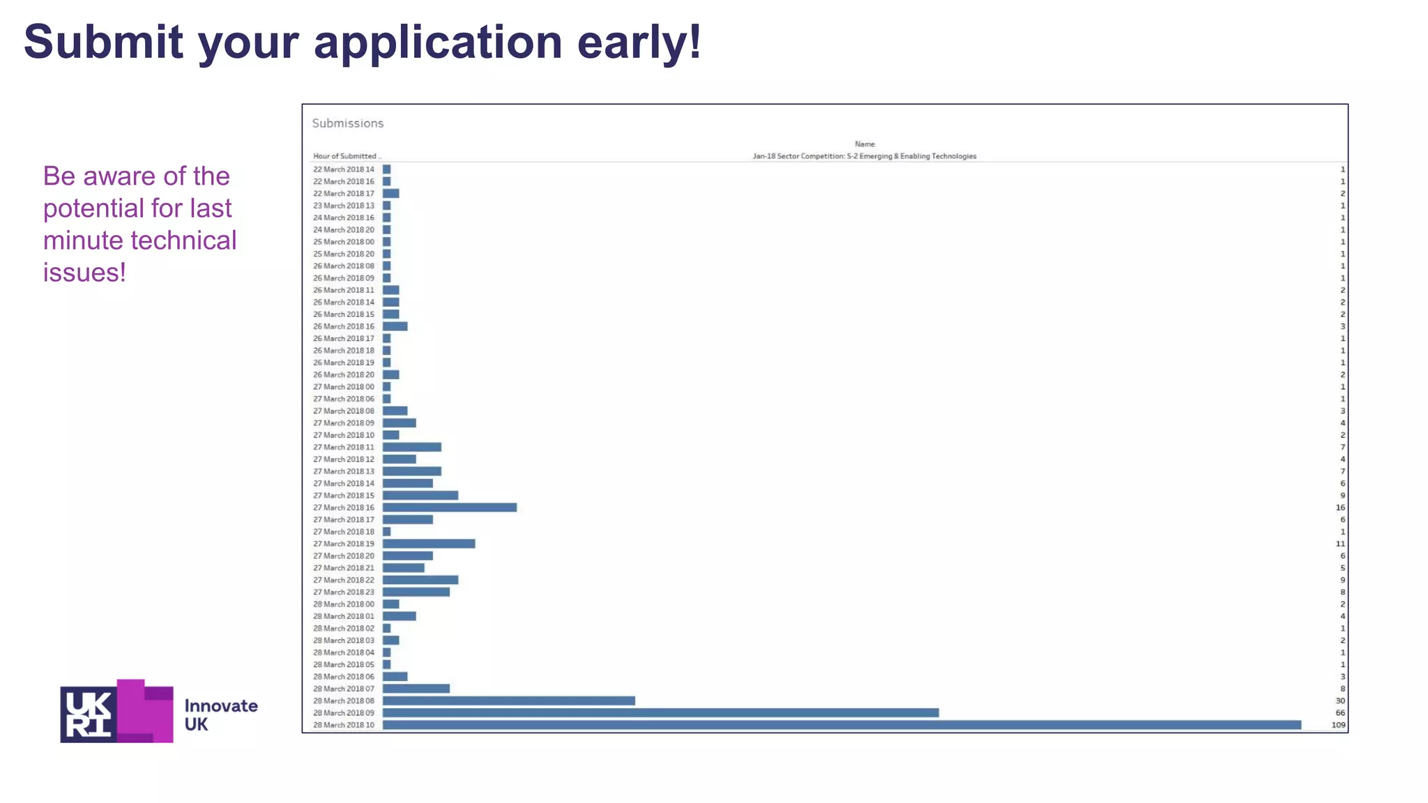 Submit your application early!
Be aware of the
potential for last
minute technical
issues!
 