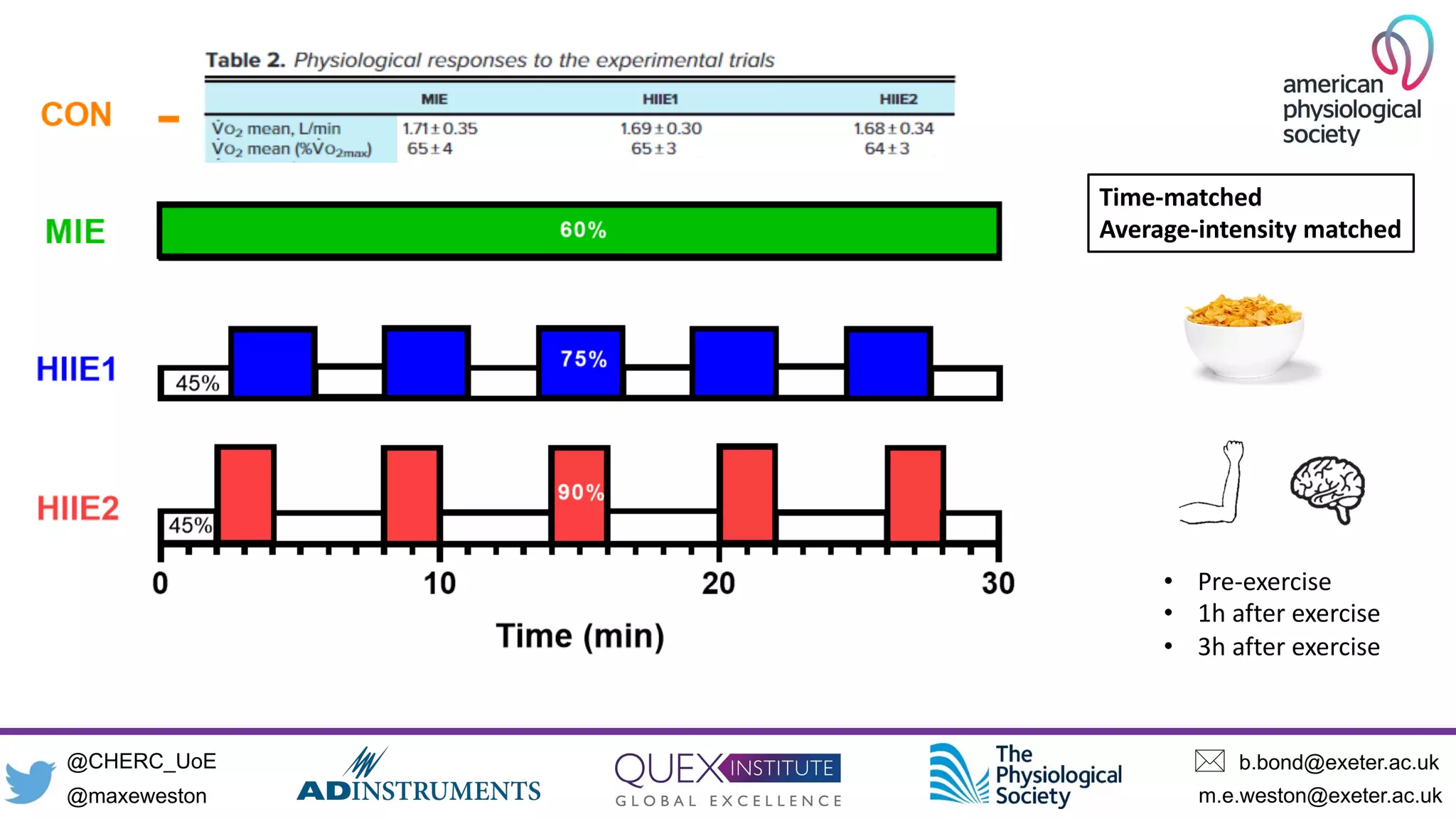 Peripheral and Cerebral Vascular Responses Following High-Intensity ...