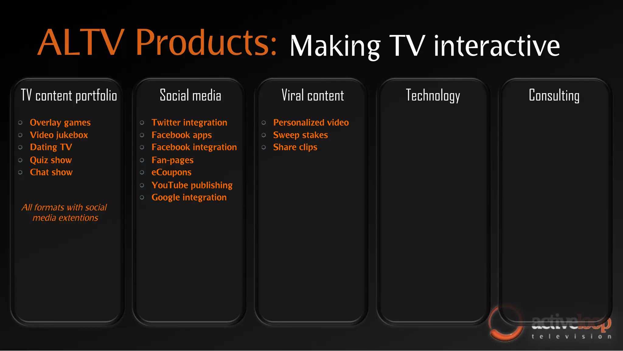 ALTV Products:                                            Making TV interactive
    TV content portfolio               Social media               Viral content       Technology   Consulting
"       Overlay games         "       Twitter integration    "   Personalized video
"       Video jukebox         "       Facebook apps          "   Sweep stakes
"       Dating TV             "       Facebook integration   "   Share clips
"       Quiz show             "       Fan-pages
"       Chat show             "       eCoupons
                              "   YouTube publishing
                              "   Google integration
    All formats with social
       media extentions
 