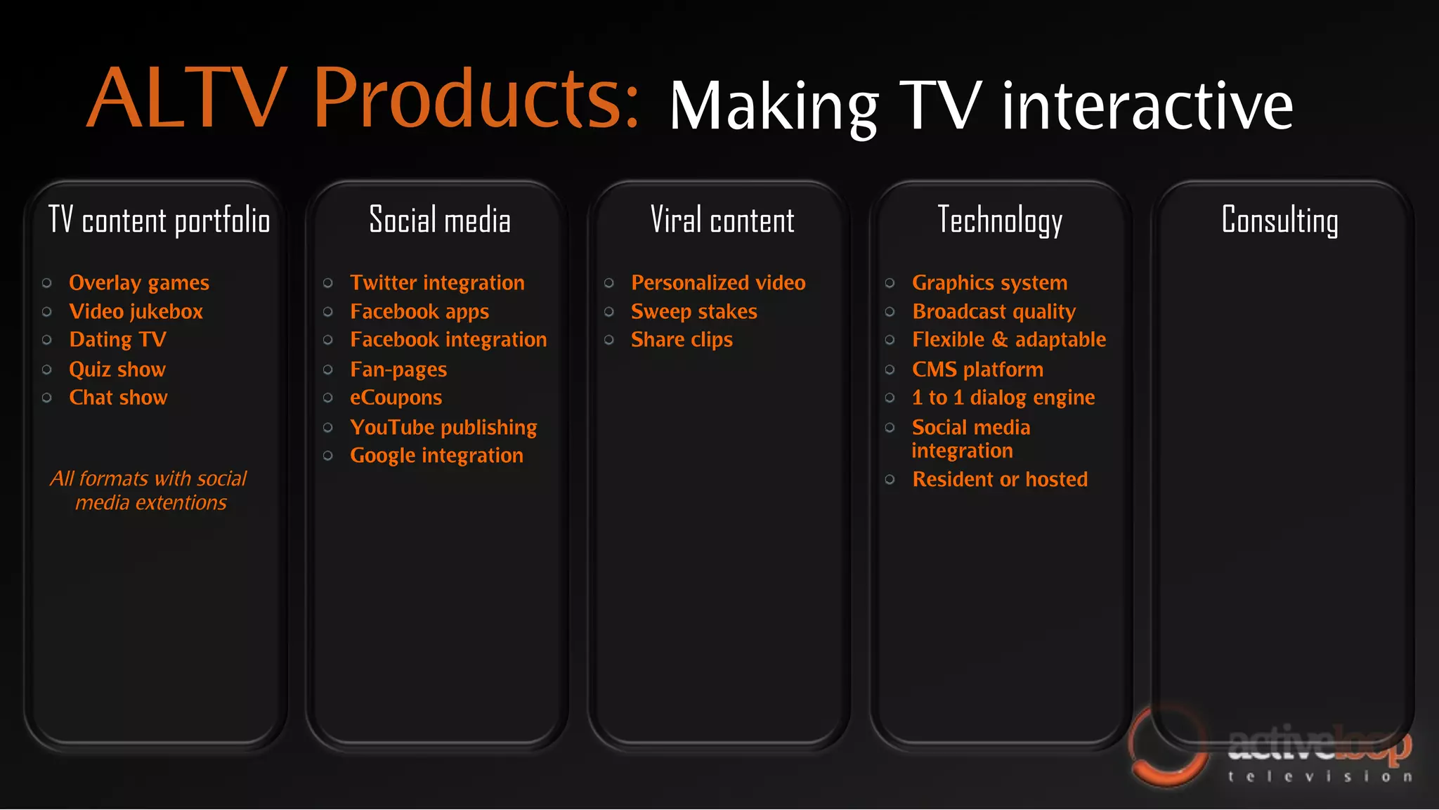 ALTV Products:                                            Making TV interactive
    TV content portfolio               Social media               Viral content                 Technology           Consulting
"       Overlay games         "       Twitter integration    "   Personalized video   "       Graphics system
"       Video jukebox         "       Facebook apps          "   Sweep stakes         "       Broadcast quality
"       Dating TV             "       Facebook integration   "   Share clips          "       Flexible & adaptable
"       Quiz show             "       Fan-pages                                       "       CMS platform
"       Chat show             "       eCoupons                                        "       1 to 1 dialog engine
                              "   YouTube publishing                                  "   Social media
                              "   Google integration                                      integration
    All formats with social                                                           "   Resident or hosted
       media extentions
 