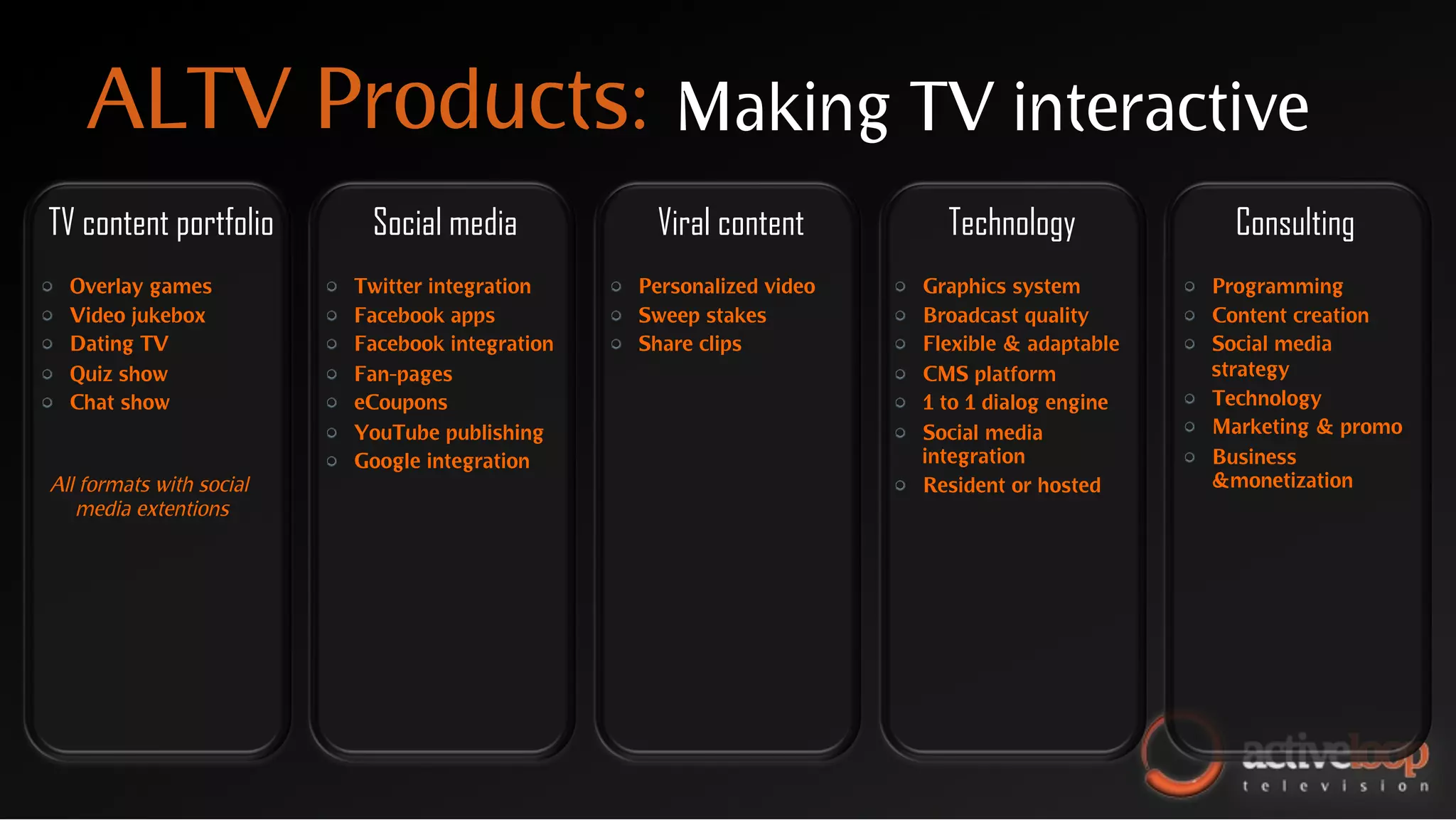 ALTV Products:                                            Making TV interactive
    TV content portfolio               Social media               Viral content                 Technology                Consulting
"       Overlay games         "       Twitter integration    "   Personalized video   "       Graphics system        "   Programming
"       Video jukebox         "       Facebook apps          "   Sweep stakes         "       Broadcast quality      "   Content creation
"       Dating TV             "       Facebook integration   "   Share clips          "       Flexible & adaptable   "   Social media
"       Quiz show             "       Fan-pages                                       "       CMS platform               strategy
"       Chat show             "       eCoupons                                        "       1 to 1 dialog engine   "   Technology
                              "   YouTube publishing                                  "   Social media               "   Marketing & promo
                              "   Google integration                                      integration                "   Business
    All formats with social                                                           "   Resident or hosted             &monetization
       media extentions
 