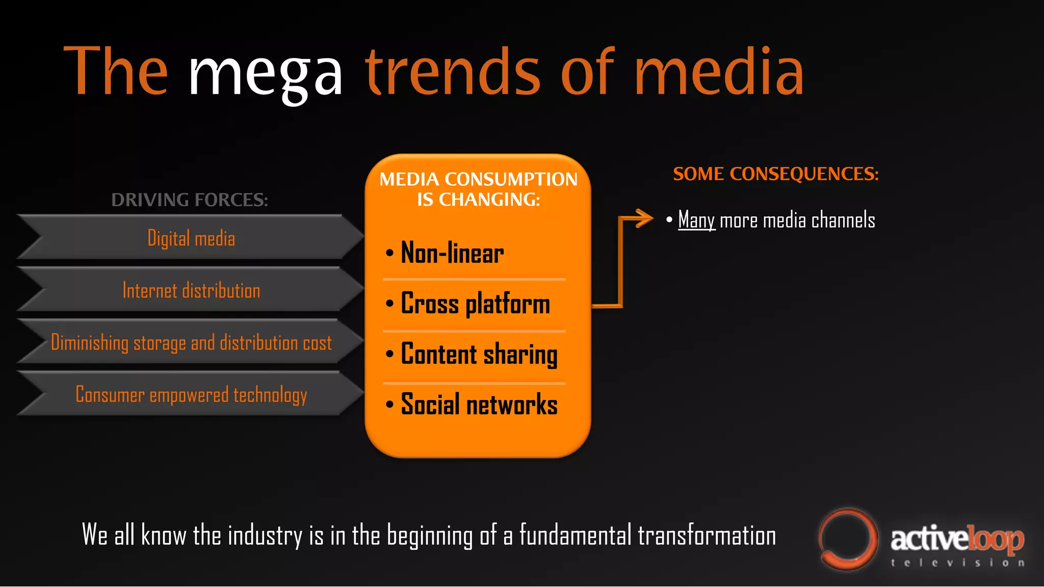 The mega trends of media
                                            MEDIA CONSUMPTION       SOME CONSEQUENCES:
        DRIVING FORCES:                        IS CHANGING:
                                                                   •  Many more media channels
              Digital media
                                            •  Non-linear
          Internet distribution
                                            •  Cross platform
Diminishing storage and distribution cost
                                            •  Content sharing
   Consumer empowered technology
                                            •  Social networks



    We all know the industry is in the beginning of a fundamental transformation
 