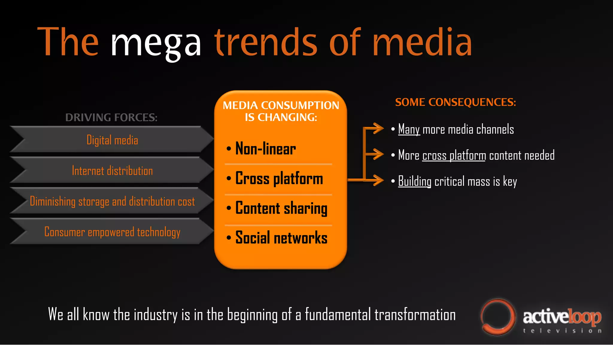 The mega trends of media
                                            MEDIA CONSUMPTION       SOME CONSEQUENCES:
        DRIVING FORCES:                        IS CHANGING:
                                                                   •  Many more media channels
              Digital media
                                            •  Non-linear          •  More cross platform content needed
          Internet distribution
                                            •  Cross platform      •  Building critical mass is key
Diminishing storage and distribution cost
                                            •  Content sharing
   Consumer empowered technology
                                            •  Social networks



    We all know the industry is in the beginning of a fundamental transformation
 