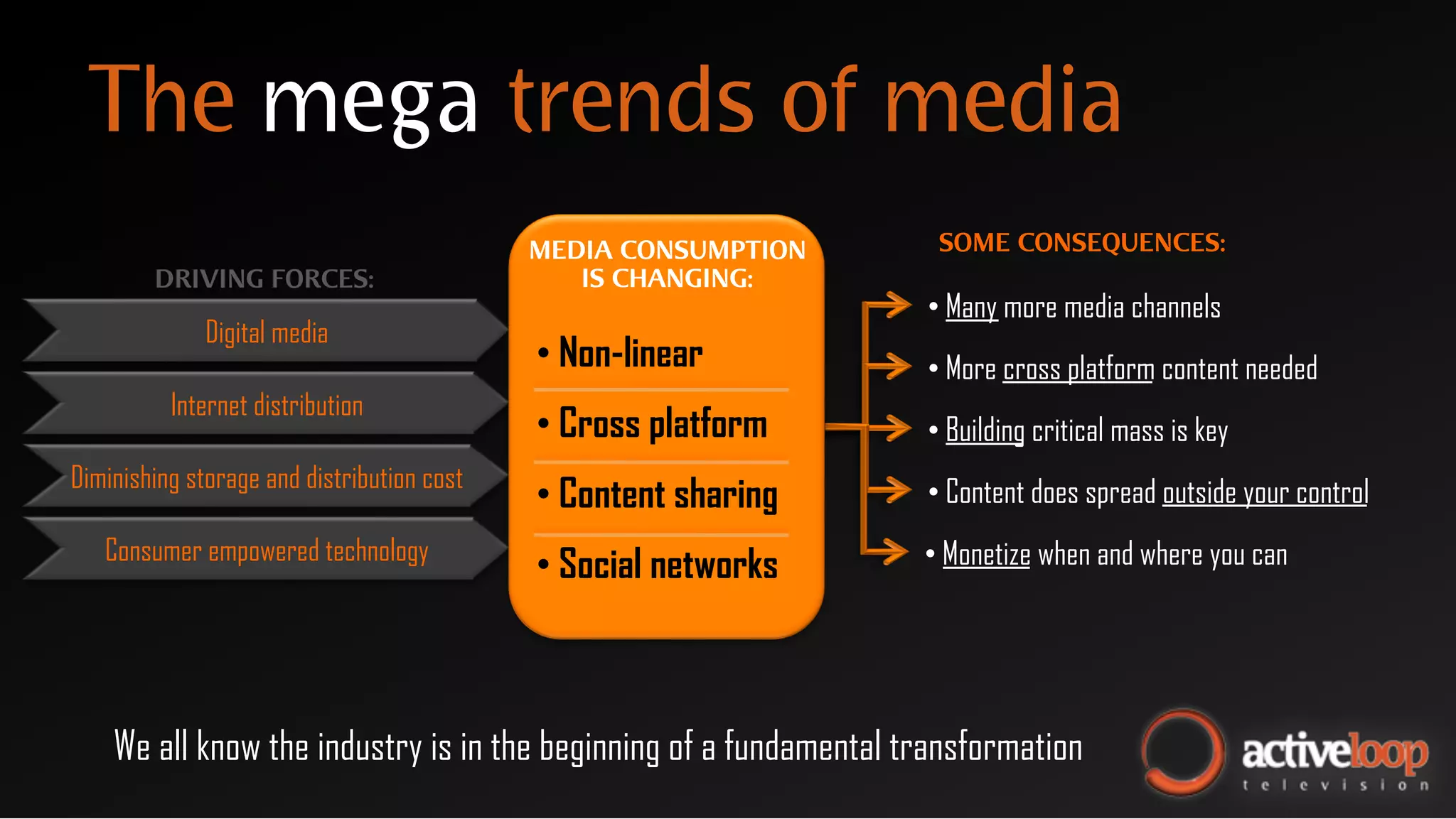 The mega trends of media
                                            MEDIA CONSUMPTION       SOME CONSEQUENCES:
        DRIVING FORCES:                        IS CHANGING:
                                                                   •  Many more media channels
              Digital media
                                            •  Non-linear          •  More cross platform content needed
          Internet distribution
                                            •  Cross platform      •  Building critical mass is key
Diminishing storage and distribution cost
                                            •  Content sharing     •  Content does spread outside your control
   Consumer empowered technology                                   •  Monetize when and where you can
                                            •  Social networks



    We all know the industry is in the beginning of a fundamental transformation
 