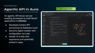 An agentic, API-driven service
enabling developers to build GenAI
applications in minutes
● Developer-Centric API
provisioned at Database Level
● Dynamic Agent creation with
configuration not code
● Simple UI to test chat
experience and potentially
embed in apps
Agentic API in Aura
NEW CAPABILITIES
EAP-August 2025
 