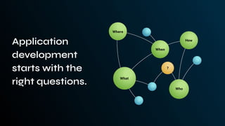 Application
development
starts with the
right questions.
Where
When
How
Who
What
?
 