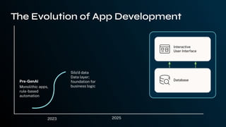 Pre-GenAI
Monolithic apps,
rule-based
automation
2023 2025
Silo’d data
Data layer;
foundation for
business logic
The Evolution of App Development
Database
Interactive
User Interface
 