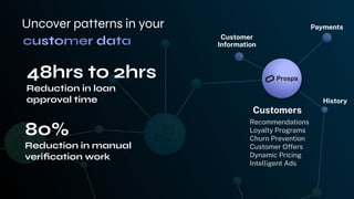 Customer
Information
Payments
Recommendations
Loyalty Programs
Churn Prevention
Customer Offers
Dynamic Pricing
Intelligent Ads
Uncover patterns in your
History
80%
Reduction in manual
veriﬁcation work
48hrs to 2hrs
Reduction in loan
approval time
Customers
 