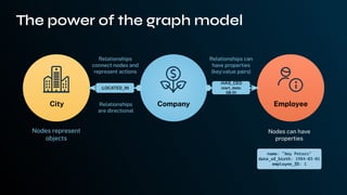 Relationships
connect nodes and
represent actions
:LOCATED_IN
Relationships can
have properties
(key:value pairs)
:HAS_CEO
start_date:
08-01
City Company Employee
Relationships
are directional
Nodes represent
objects
Nodes can have
properties
The power of the graph model
 