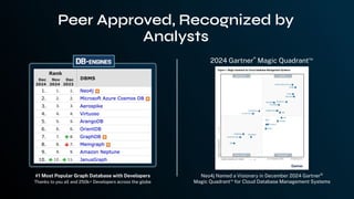 Peer Approved, Recognized by
Analysts
2024 Gartner®
Magic Quadrant™
Neo4j Named a Visionary in December 2024 Gartner©
Magic Quadrant™
for Cloud Database Management Systems
#1 Most Popular Graph Database with Developers
Thanks to you all and 250k+ Developers across the globe
 