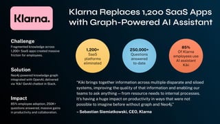 “Kiki brings together information across multiple disparate and siloed
systems, improving the quality of that information and enabling our
teams to ask anything—from resource needs to internal processes.
It’s having a huge impact on productivity in ways that were not
possible to imagine before without graph and Neo4j.”
–Sebastian Siemiatkowski, CEO, Klarna
250,000+
Questions
answered
to-date
1,200+
SaaS
platforms
eliminated
85%
Of Klarna
employees use
AI assistant
Kiki
Klarna Replaces 1,200 SaaS Apps
with Graph-Powered AI Assistant
Challenge
Fragmented knowledge across
1,200+ SaaS apps created massive
friction for employees.
Solution
Neo4j-powered knowledge graph
integrated with OpenAI, delivered
via ‘Kiki’ GenAI chatbot in Slack.
Impact
85% employee adoption, 250K+
questions answered, massive gains
in productivity and collaboration.
 