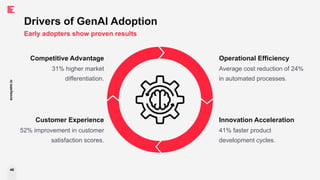 46
ecosystm.io
Drivers of GenAI Adoption
Competitive Advantage
31% higher market
differentiation.
Operational Efficiency
Average cost reduction of 24%
in automated processes.
Innovation Acceleration
41% faster product
development cycles.
Customer Experience
52% improvement in customer
satisfaction scores.
Early adopters show proven results
 