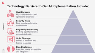 51
ecosystm.io
Technology Barriers to GenAI Implementation Include:
Cost Concerns
High implementation and
operational expenses
Security Risks
Data security and privacy
vulnerabilities
Regulatory Uncertainty
Evolving legal frameworks
across Asia Pacific
Skills Shortage
Limited AI expertise and
training resources
Data Challenges
Poor data quality, accessibility
and integration
 