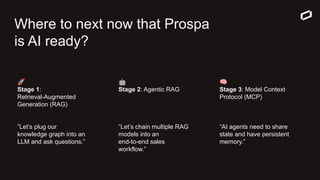 Where to next now that Prospa
is AI ready?
🚀
Stage 1:
Retrieval-Augmented
Generation (RAG)
”Let’s plug our
knowledge graph into an
LLM and ask questions.”
🤖
Stage 2: Agentic RAG
“Let’s chain multiple RAG
models into an
end-to-end sales
workflow.”
🧠
Stage 3: Model Context
Protocol (MCP)
“AI agents need to share
state and have persistent
memory.”
 