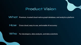 For developers, data analysts, and data scientists
Premium, trusted cloud-native graph database, and analytics platform
Cross cloud, easy to use, and enable AI accuracy
 