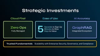 Fully Managed
Seconds to Sign Up
Minutes to Wow
Days to Value Integrated Ecosystem
Strategic Investments
Trusted Fundamentals Scalability with Enterprise Security, Governance, and Compliance
c
 