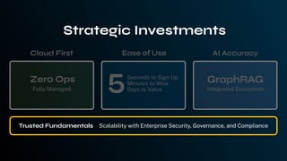 Fully Managed
Seconds to Sign Up
Minutes to Wow
Days to Value Integrated Ecosystem
Trusted Fundamentals Scalability with Enterprise Security, Governance, and Compliance
Strategic Investments
c
 