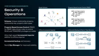 Schema: Unique relationship property,
relationship key, property data types
Property Based Access Control (PBAC)
for RBAC, data-driven rules to control
READ and TRAVERSE privileges on nodes
Ultra-high speed incremental importer
addition to ofﬂine importer
Incremental backup and recovery
Neo4j Ops Manager for improved visibility
Security &
Operations
Graph Schema Property Based Access Control (PBAC)
CORE DATABASE ENHANCEMENTS
GRANT privilege property
ON GRAPH {database|*}
FOR ( var:label )
WHERE condition
TO role
GRANT privilege element
ON GRAPH {database|*}
FOR ()-[ var:type ]-()
WHERE condition
TO role
Ofﬂine Incremental Importer Differential Backup & Point in Time Recovery
 