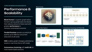 Block Format is superior graph native
format to group graph data into blocks
that reduces amount of data read with
greater performance in
memory-constrained scenarios
Parallel Runtime speeds up analytical
queries up to 100x by concurrent
execution on all cores
CDC enables graph changes published as
events in real-time (full or diff mode)
Autonomous clustering with multi-db for
multi-tenant SaaS solutions
Performance &
Scalability
Block Format Parallel Runtime
Change Data Capture Autonomous Clustering (with Multi DB)
CORE DATABASE ENHANCEMENTS
 