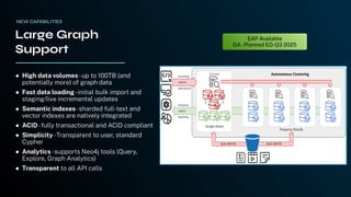 Large Graph
Support
● High data volumes-up to 100TB (and
potentially more) of graph data
● Fast data loading-initial bulk import and
staging/live incremental updates
● Semantic indexes-sharded full-text and
vector indexes are natively integrated
● ACID-fully transactional and ACID compliant
● Simplicity-Transparent to user, standard
Cypher
● Analytics-supports Neo4j tools (Query,
Explore, Graph Analytics)
● Transparent to all API calls
NEW CAPABILITIES
EAP Available
GA-Planned EO-Q3 2025
 