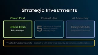 Strategic Investments
Fully Managed
GraphRAG
Trusted Fundamentals Scalability with Enterprise Security, Governance, and Compliance
AI Accuracy
Ease of Use
5Seconds to Sign Up
Minutes to Wow
Days to Value Integrated Ecosystem
 