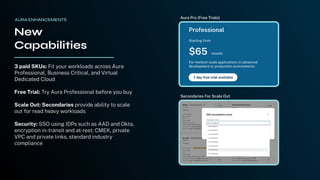 3 paid SKUs: Fit your workloads across Aura
Professional, Business Critical, and Virtual
Dedicated Cloud
Free Trial: Try Aura Professional before you buy
Scale Out: Secondaries provide ability to scale
out for read heavy workloads
Security: SSO using IDPs such as AAD and Okta,
encryption in-transit and at-rest; CMEK, private
VPC and private links, standard industry
compliance
New
Capabilities
Aura Pro (Free Trials)
Secondaries For Scale Out
AURA ENHANCEMENTS
 