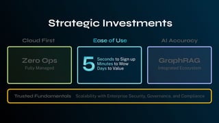 Fully Managed
GraphRAG
Trusted Fundamentals Scalability with Enterprise Security, Governance, and Compliance
Cloud First AI Accuracy
Seconds to Sign up
Minutes to Wow
Days to Value
Zero Ops
Integrated Ecosystem
Strategic Investments
 