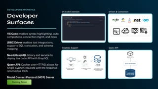 VS Code enables syntax highlighting, auto
completions, connection mgmt, and more
JDBC Driver enables tool integrations,
supports SQL translation, and schema
mapping
Neo4j GraphQL library and service to
deploy low code API with GraphQL
Query API (Cypher over HTTPS) allows for
single Cypher requests with the response
returned as JSON
Model Context Protocol (MCP) Server
Developer
Surfaces
VS Code Extension Drivers & Connectors
DEVELOPER EXPERIENCE
GraphQL Support Query API
Coming Soon
 