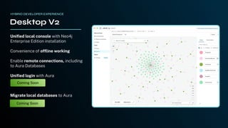 Uniﬁed local console with Neo4j
Enterprise Edition installation
Convenience of ofﬂine working
Enable remote connections, including
to Aura Databases
Uniﬁed login with Aura
Migrate local databases to Aura
Desktop V2
HYBRID DEVELOPER EXPERIENCE
Coming Soon
Coming Soon
 