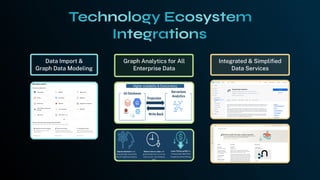 Data Import &
Graph Data Modeling
Integrated & Simpliﬁed
Data Services
Graph Analytics for All
Enterprise Data
 