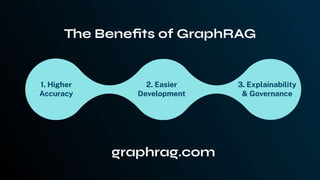 The Beneﬁts of GraphRAG
1. Higher
Accuracy
2. Easier
Development
3. Explainability
& Governance
graphrag.com
 