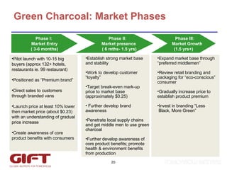 Green Charcoal: Market Phases Pilot launch with 10-15 big buyers ( approx 132+ hotels, restaurants ie. 99 restaurant ) Positioned as “Premium brand”  Direct sales to customers  through branded vans Launch price at least 10% lower then market price (about $0.23) with an understanding of gradual price increase Create awareness of core product benefits with consumers Establish strong market base and stability Work to develop customer “loyalty” Target break-even mark-up price to market base (approximately $0.25) Further develop brand awareness Penetrate local supply chains and get middle men to use green charcoal Further develop awareness of core product benefits; promote health & environment benefits from production  Expand market base through “preferred middlemen” Review retail branding and packaging for “eco-conscious” consumer Gradually increase price to establish product premium Invest in branding “Less  Black, More Green” Phase I:  Market Entry ( 3-6 months) Phase II:  Market presence  ( 6 mths- 1.5 yrs) Phase III:  Market Growth (1.5 yrs+) 