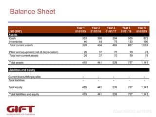 Balance Sheet 