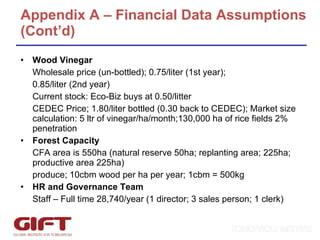 Wood Vinegar Wholesale price (un-bottled); 0.75/liter (1st year);  0.85/liter (2nd year) Current stock: Eco-Biz buys at 0.50/litter CEDEC Price; 1.80/liter bottled (0.30 back to CEDEC); Market size calculation: 5 ltr of vinegar/ha/month;130,000 ha of rice fields 2% penetration  Forest Capacity CFA area is 550ha (natural reserve 50ha; replanting area; 225ha; productive area 225ha) produce; 10cbm wood per ha per year; 1cbm = 500kg HR and Governance Team Staff – Full time 28,740/year (1 director; 3 sales person; 1 clerk) Appendix A – Financial Data Assumptions (Cont’d) 