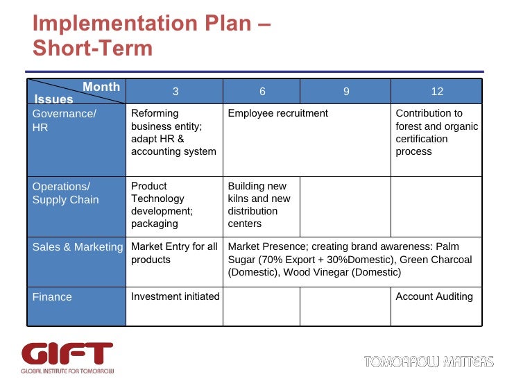 Business Case For EcoBiz Business Case For EcoBiz