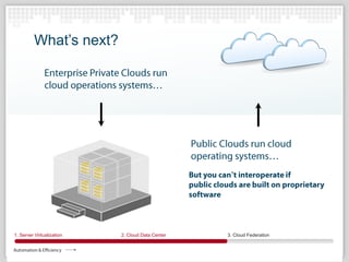 OpenStack Technology Overview | PPTX