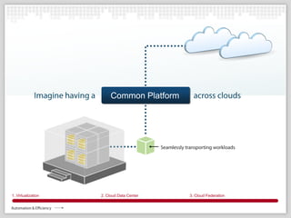 OpenStack Technology Overview | PPTX