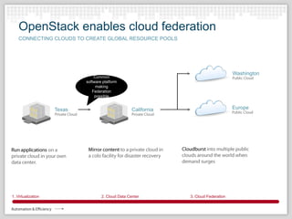 OpenStack Technology Overview | PPTX