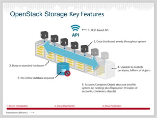 Openstack Nesting OpenStack Technology Overview | PPTX
