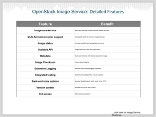 OpenStack Technology Overview | PPTX