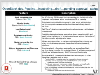 OpenStack Technology Overview | PPTX