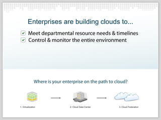 OpenStack Technology Overview | PPTX