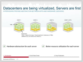 OpenStack Technology Overview | PPTX