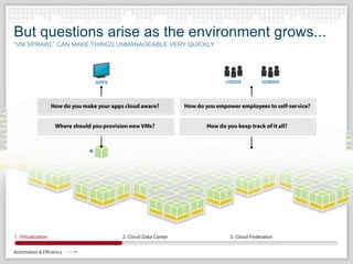 OpenStack Technology Overview | PPTX