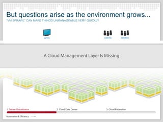 OpenStack Technology Overview | PPTX