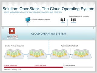OpenStack Technology Overview | PPT