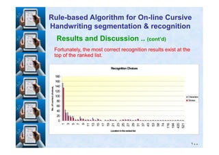 Results and Discussion .. (cont’d)
Fortunately, the most correct recognition results exist at theFortunately, the most correct recognition results exist at the
top of the ranked list.top of the ranked list.
RuleRule--based Algorithm for Onbased Algorithm for On--line Cursiveline Cursive
Handwriting segmentation & recognitionHandwriting segmentation & recognition
RecognitionChoices
180
١٠٠
0
20
40
60
80
100
120
140
160
180
1
3
5
7
9
11
13
15
17
19
21
23
25
27
29
31
37
43
53
58
74
116
194
420
521
Locationintherankedlist
No.ofcorrectchoices____
Characters
Strokes
 